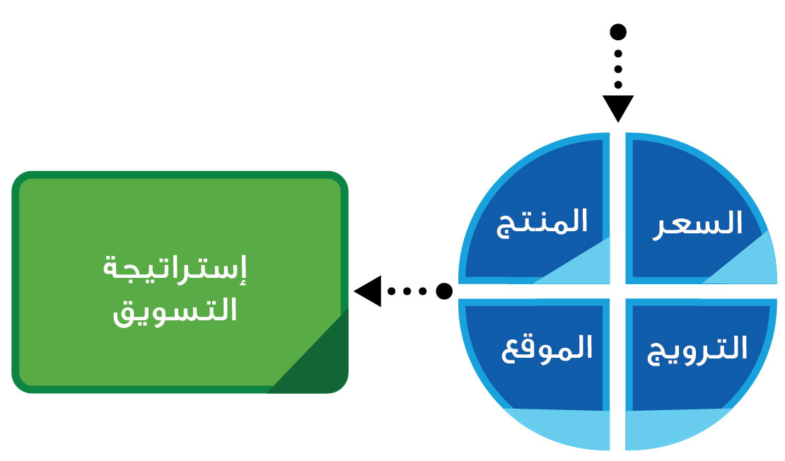 marketing-strategy-ar