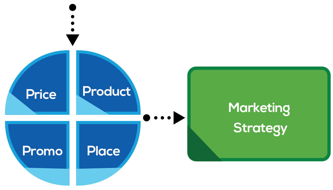 marketing-strategy-en